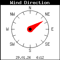 Current Wind Direction